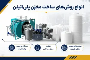 روش‌های تولید مخزن پلی اتیلن