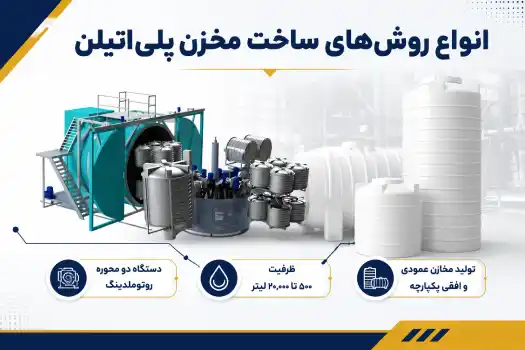 روش‌های تولید مخزن پلی اتیلن
