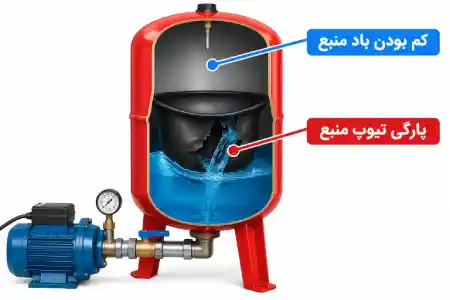 مشکل منبع تحت فشار؛ کم بودن باد یا پارگی تیوپ