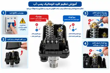  تنظیم نبودن کلید اتومات پمپ آب (پرشر سوئیچ)